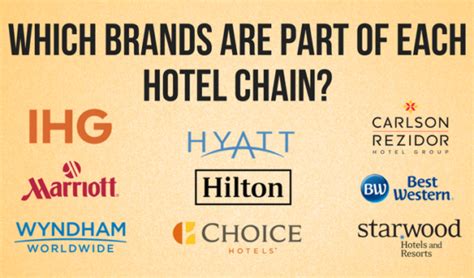 is the hyatt part of hilton|is hyatt a hilton property.